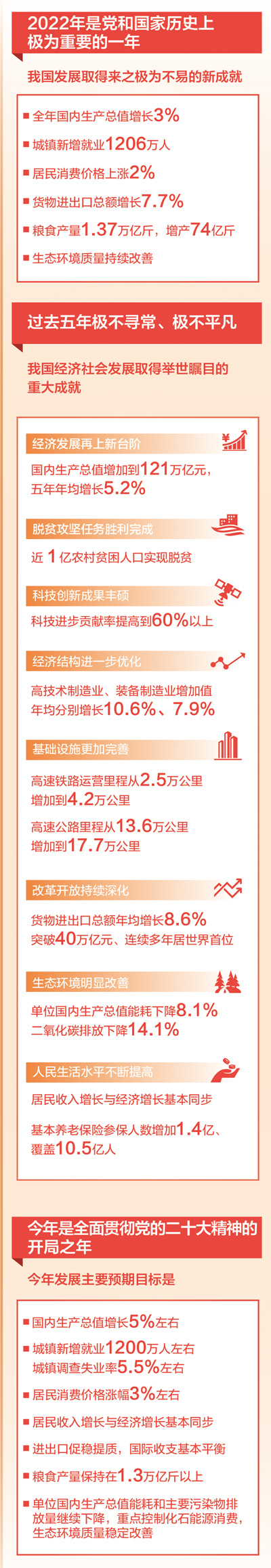 圖說政府工作報(bào)告.jpg
